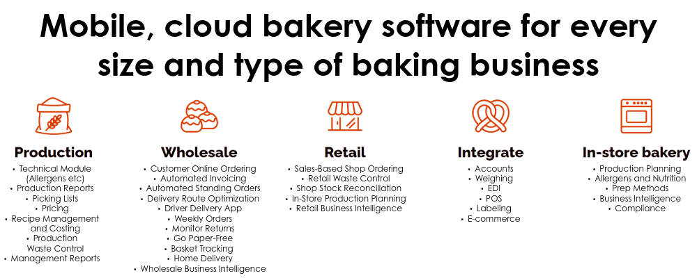 Cybake the Baking Business Software Solution